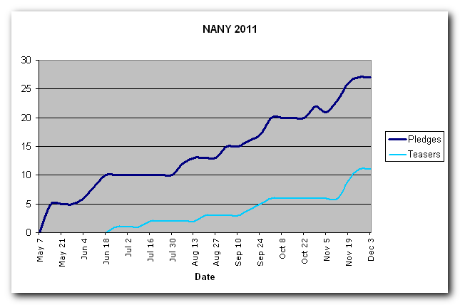 NANY Numbers - 2010_12_3.png