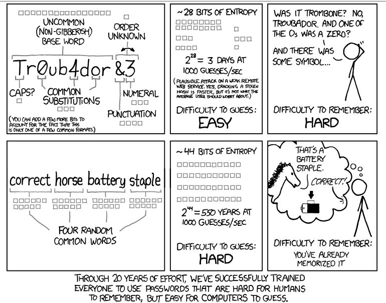 Password Strength.jpg