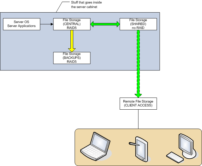 server-diagrams2.png