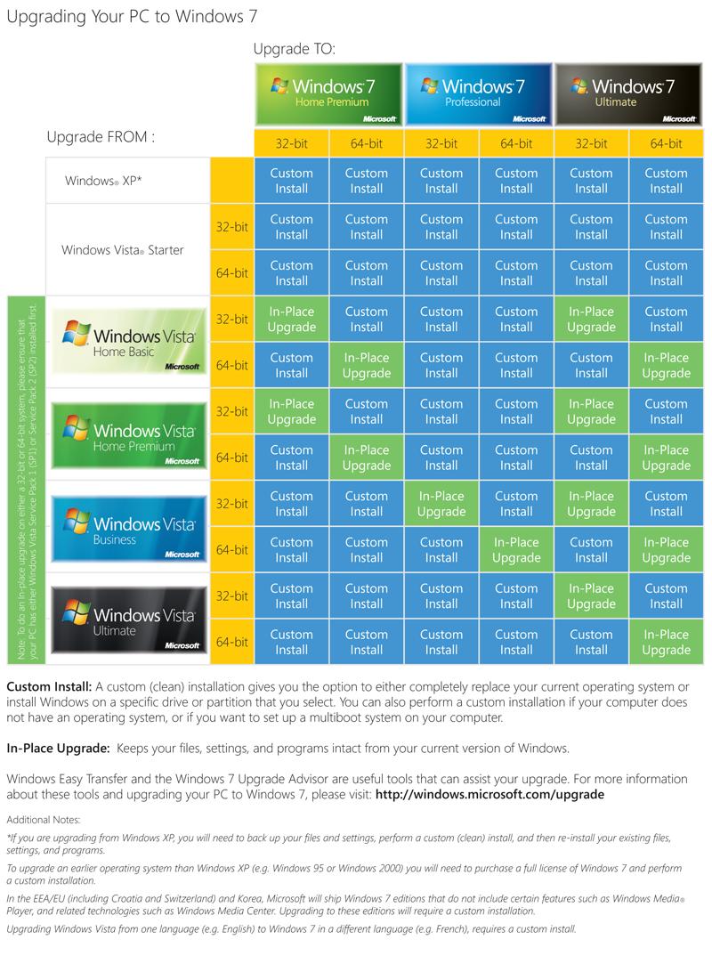 windows-upgrade-chart.jpg