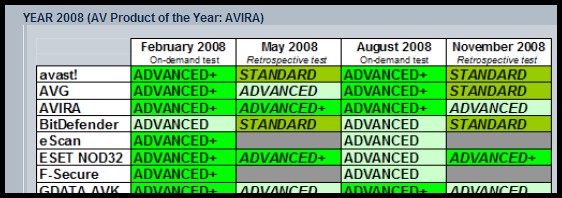 AV Comparatives.jpg