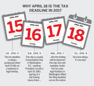 When are taxes due in 2017 This year, it's not April 15.jpg