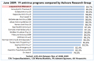 a-squared_anti-malware_45_bestdetectionratetable.png