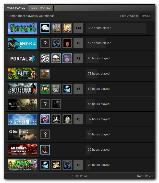 Most Played Terraria.png