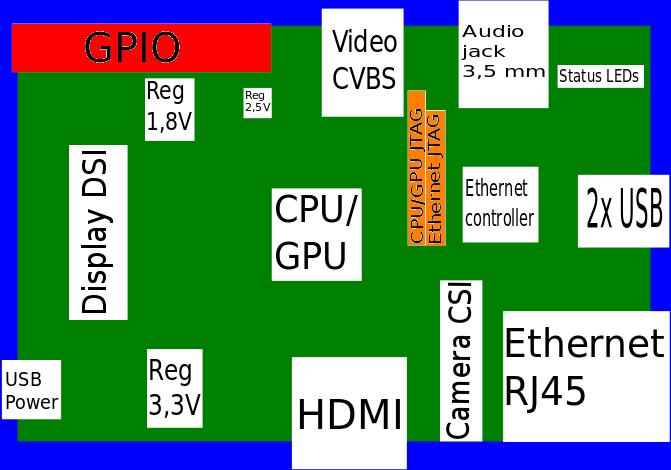 691px-Raspberrypi_pcb_overview_v03.svg.png