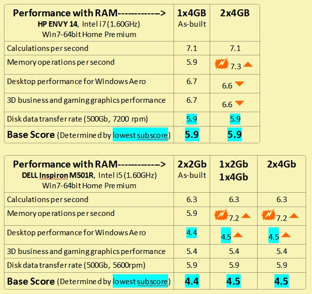 DDR3 RAM upgrade performance table.jpg