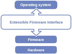 uefi-stack.jpg