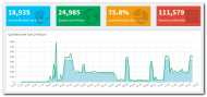 Pi Hole Traffic.png