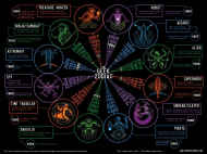Geek zodiac.jpg