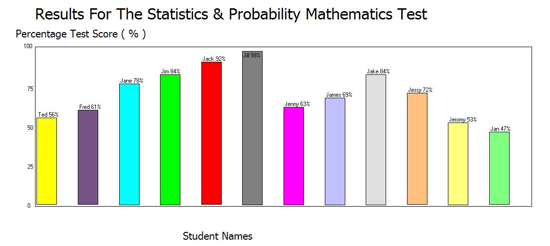 g good graph1.JPG