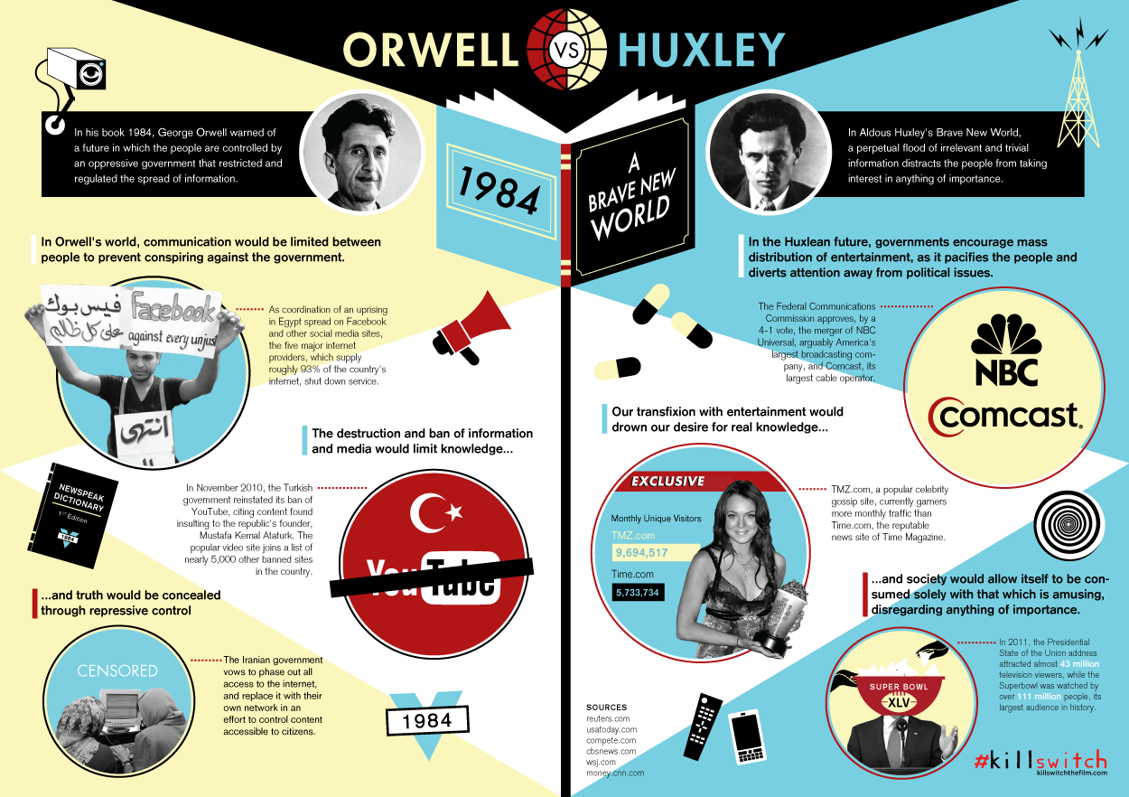 Orwell vs Huxley world (KillSwitchthefilm dot com).png