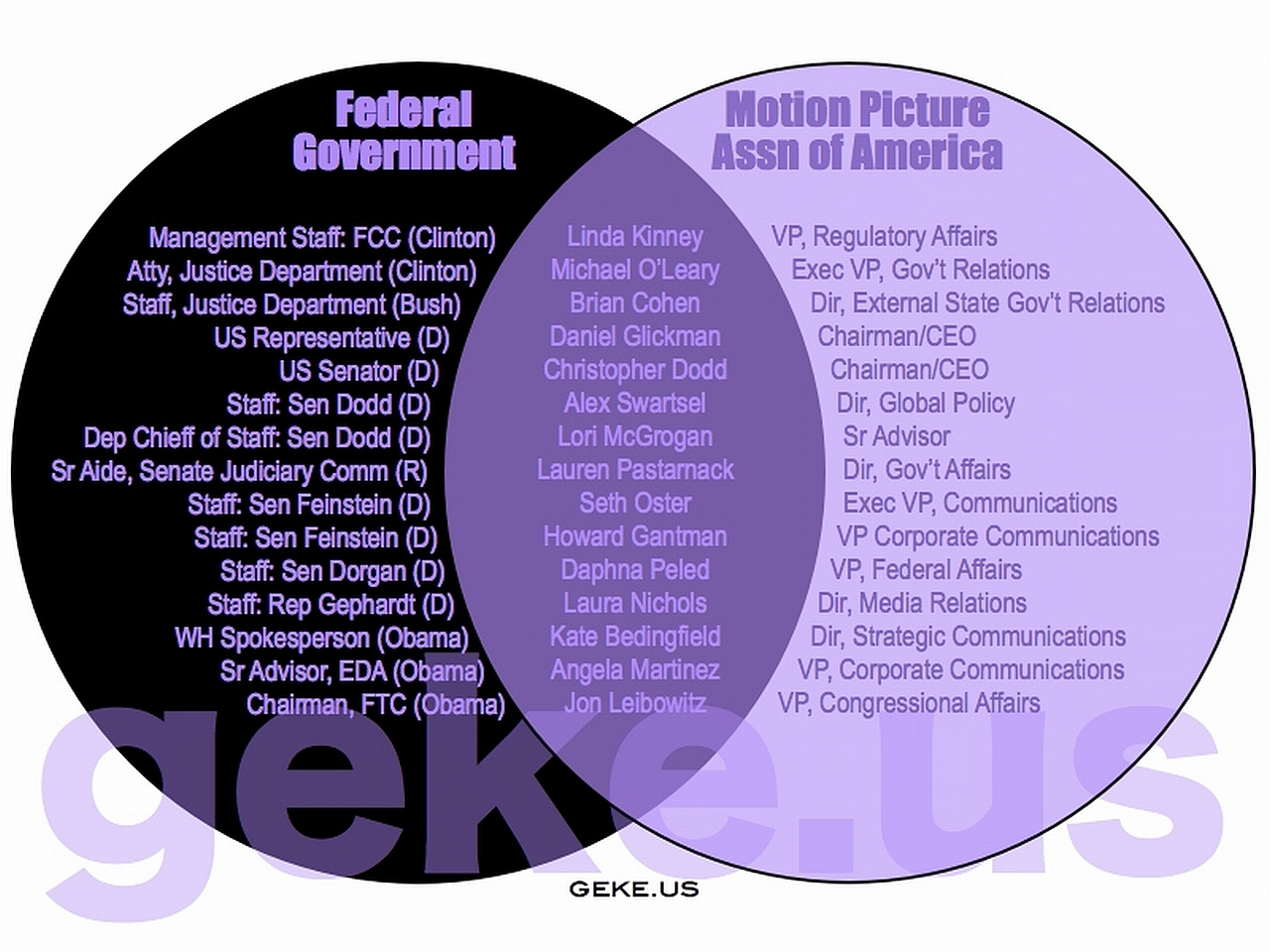 MPAA + Fed Government revolving door.jpg