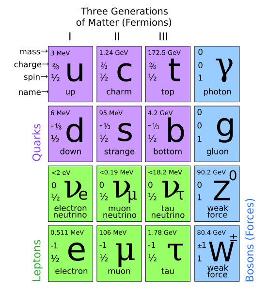 standard-model-sm.png