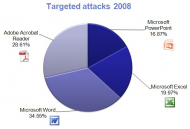 targeted_attacks_filetypes_2008.jpg