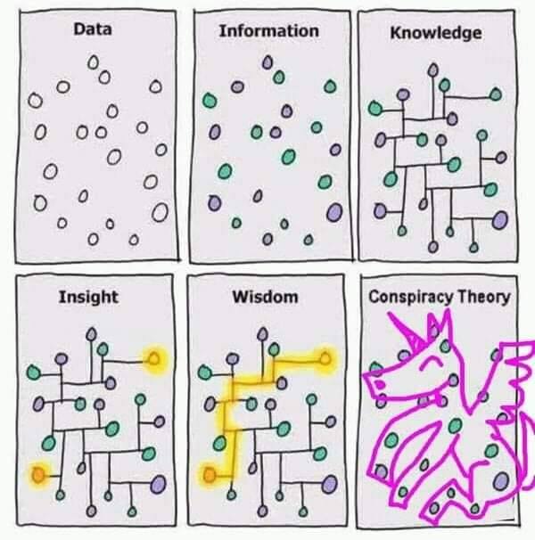 data_progression.jpg