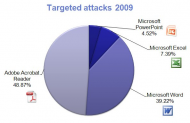 targeted_attacks_filetypes_2009_ytd.jpg