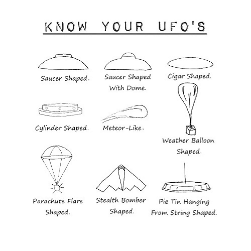 ufo chart.png