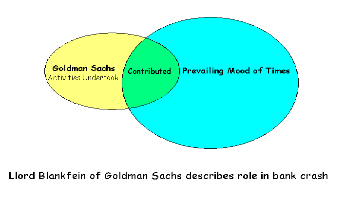 Lloyd Blankfein Contributed to Bank Crash Diagram.PNG