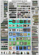 Computer Hardware Chart-small.png.jpg