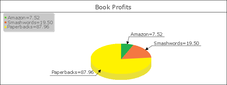 bookProfitsPie.png