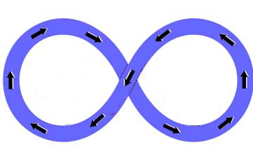 infinity_loop.jpg