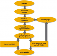 Scientific Method - diagram 01.jpg