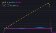 br60-mem-usage-1mil-r2.png