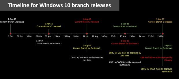 FAQ - How Microsoft will update Windows 10.jpg
