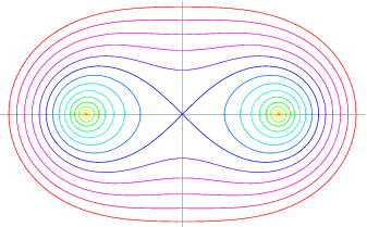 CassiniOvalCurves_700.gif