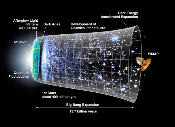 NASA - theoretical universe timeline (607x440).jpg