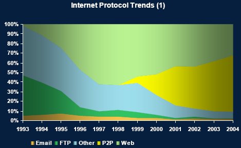 p2p_growth.jpg