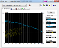 HDTune_Benchmark_WD______My_Passport_0748.png