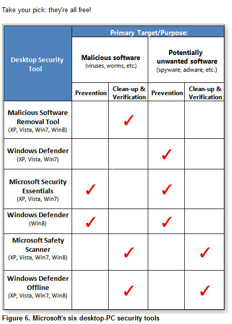 MSFreeSecurity.gif