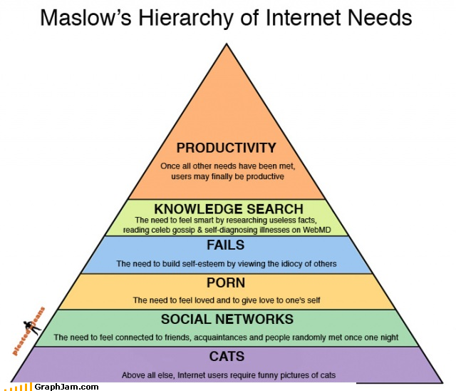 Maslow's hierarchy of internet needs.png