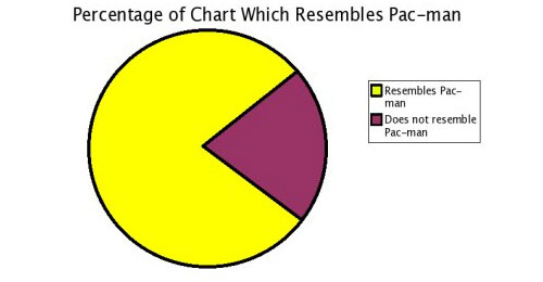 pac_man_chart.jpg