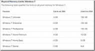 RAM + Windows 7 - physical limits.jpg