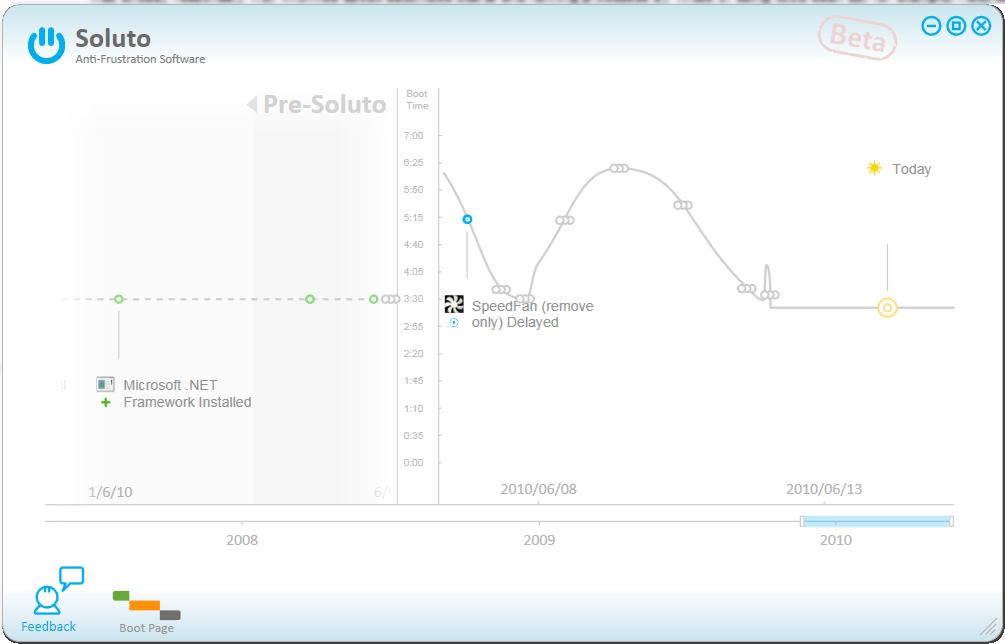 Soluto - performance graph 2010 0613.png