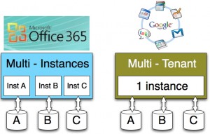 multi-tenant-vs-office-365.jpg