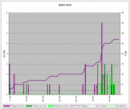 Graph 2009-12-17.png