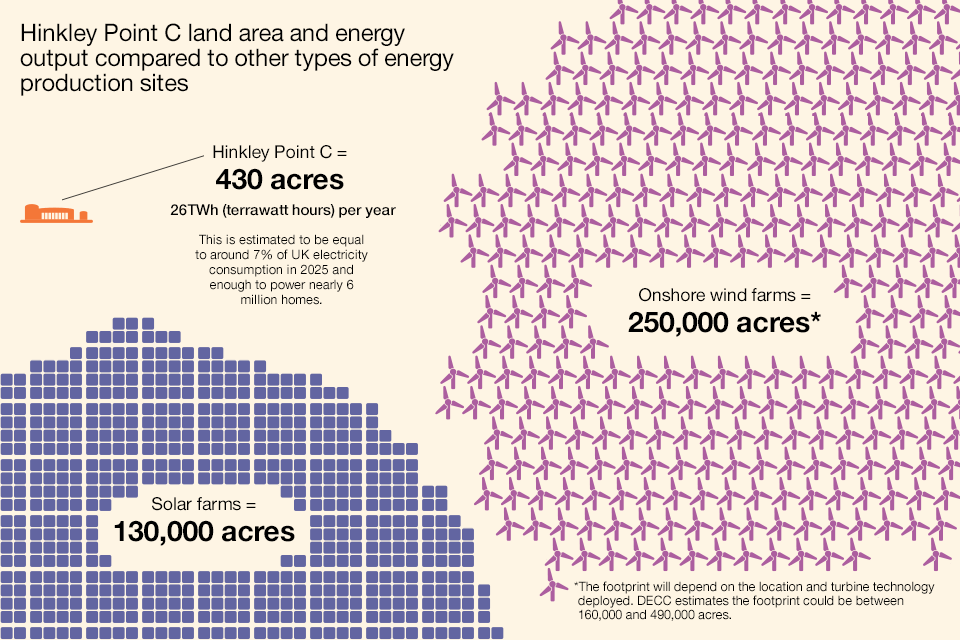 Climategate - UK DECC Infographic - Hinkley point C nuclear final.gif