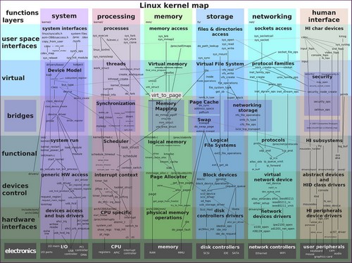 lin-kernel-map.jpg
