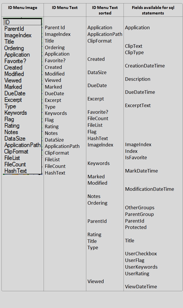 CHS IDs and SQL Fields aligned.jpg