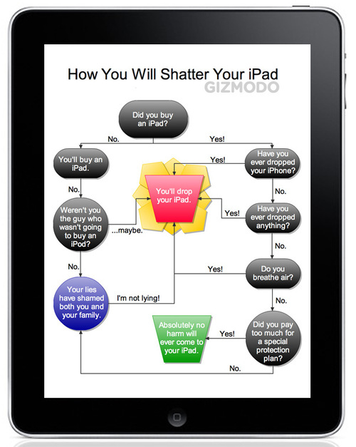 500x_ipadshattingflowchart.jpg