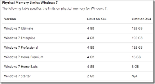 RAM + Windows 7 - physical limits.jpg