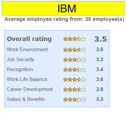 Proletar IBM Jan. 2012.png