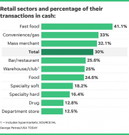 More retailers go cashless to cut costs, theft as holiday shopping ramps up.jpg