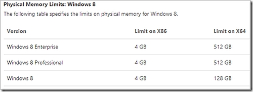 RAM + Windows 8 - physical limits.jpg