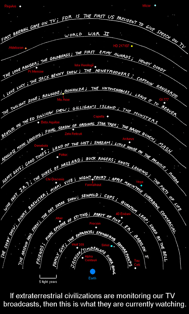 tv-signals-space-80%.png