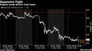 Bitcoin Cash clash is costing billions with no end in sight.jpg