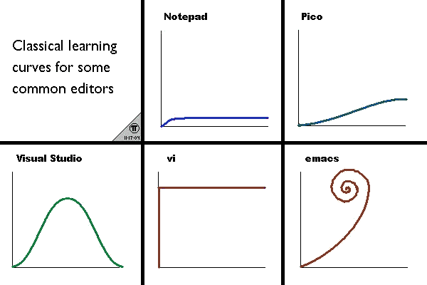 learning-curve.png